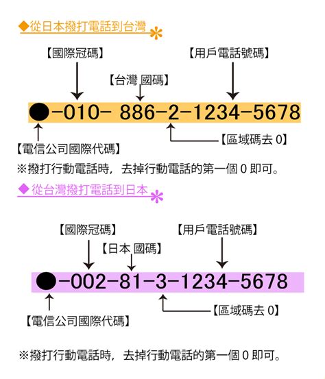 电話號碼|世界電話區號 